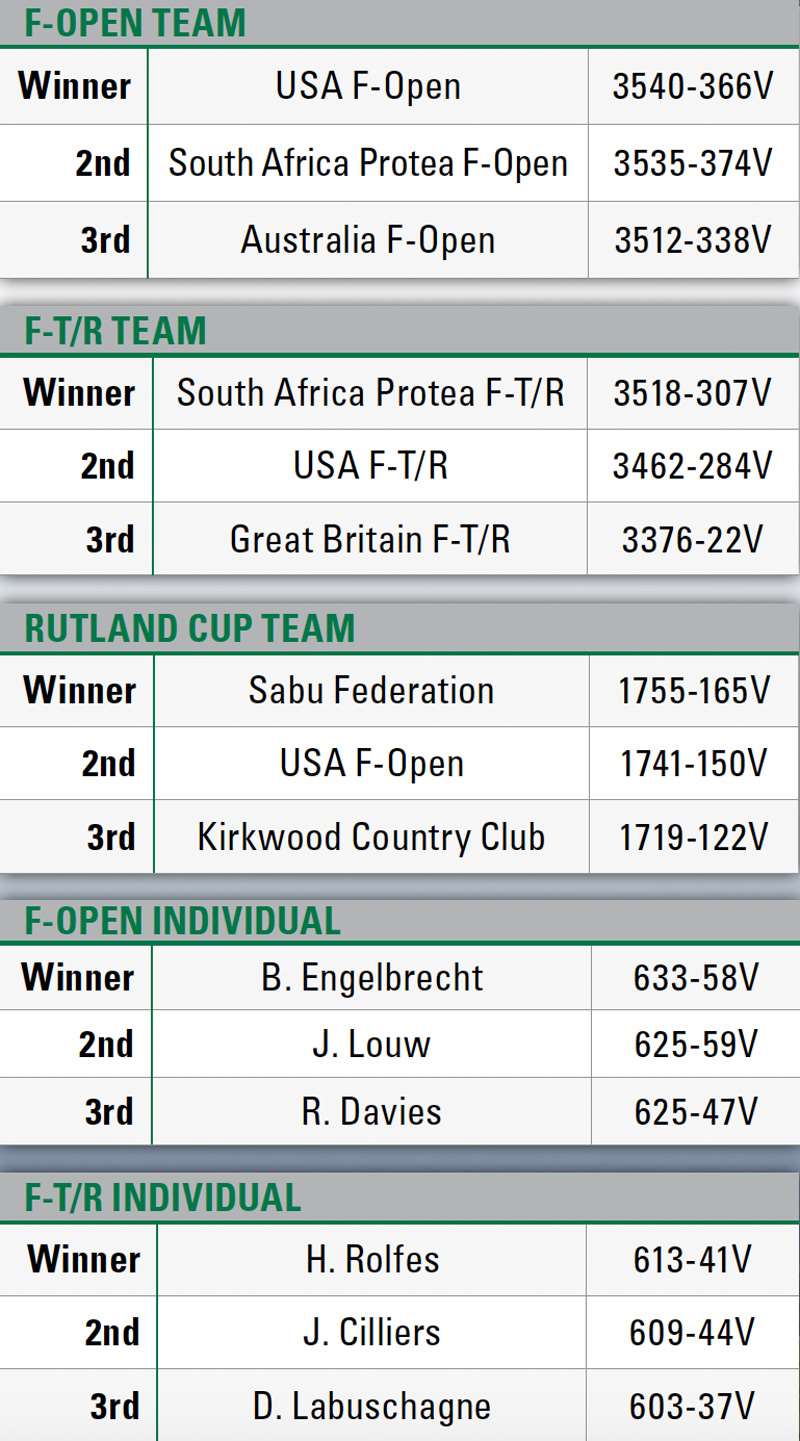 F-Class World Championships Leaderboard | 2023