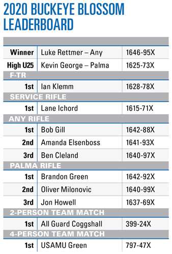 2020 Buckeye Blossom Midwest Nationals Results