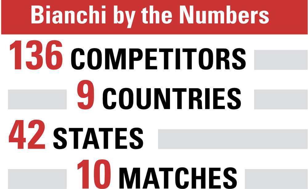 2019 Bianchi Cup By The Numbers