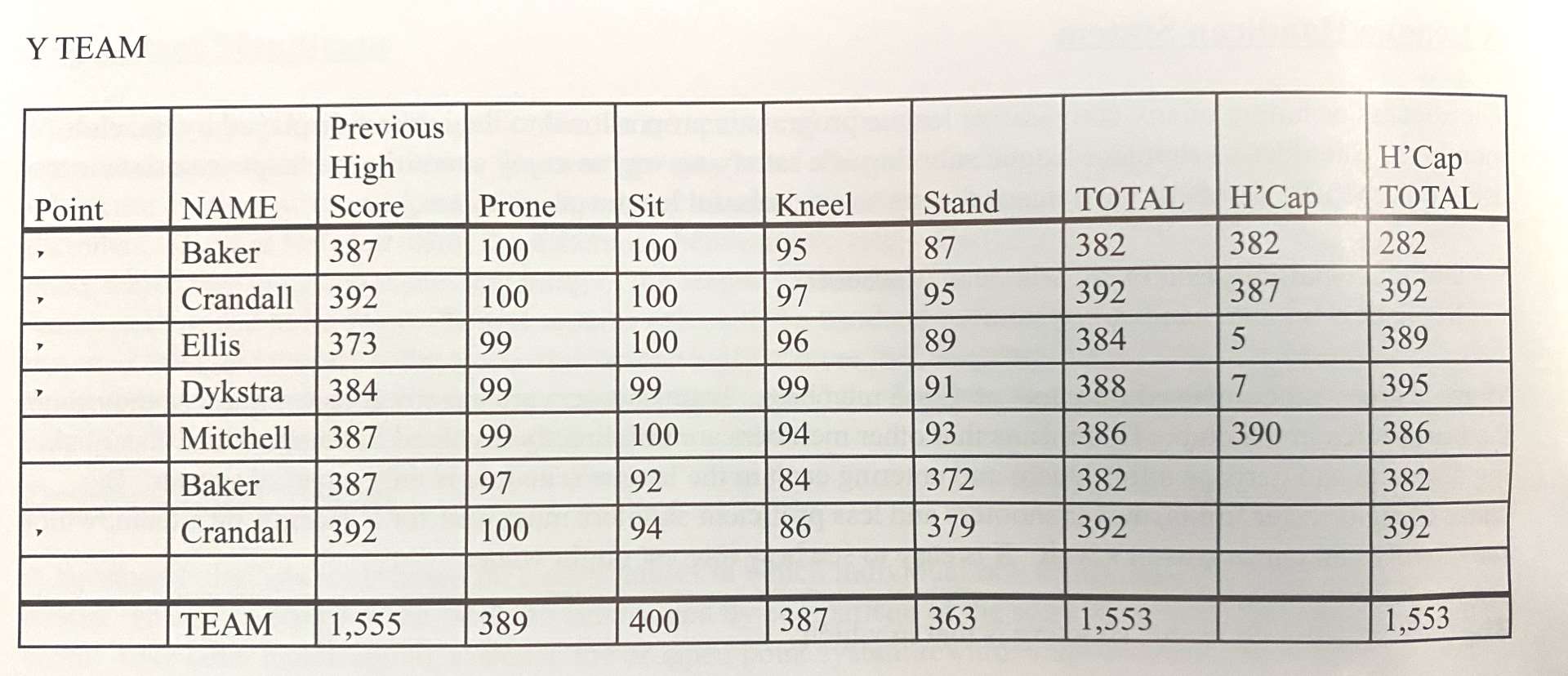 League handicap table 2