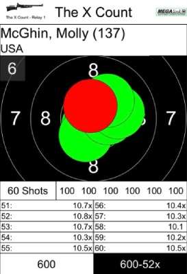 NCAA rifle score