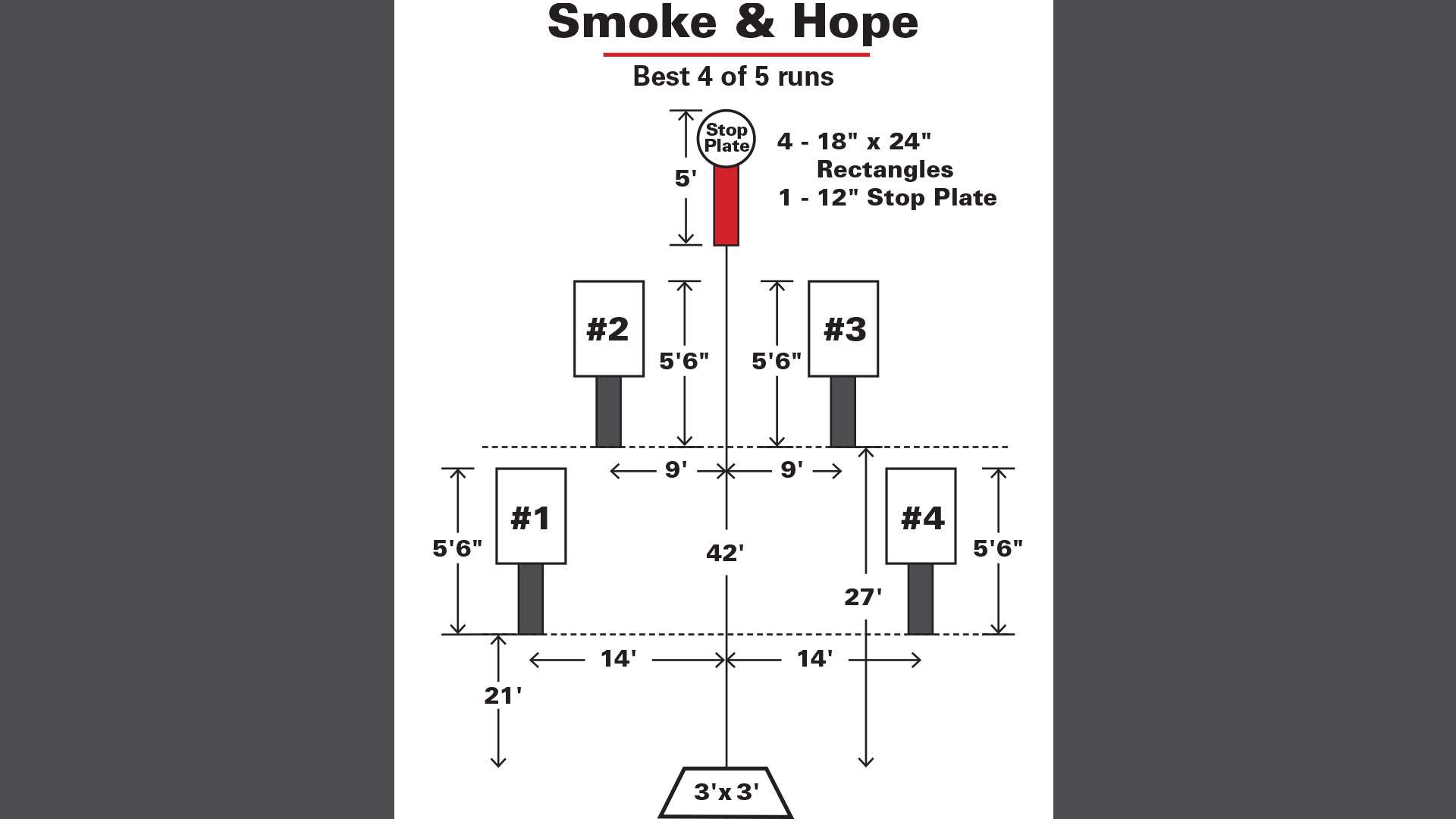 Smoke &amp; Hope stage diagram