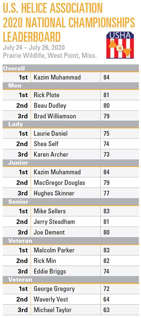 U.S. HELICE ASSOCIATION 2020 NATIONAL CHAMPIONSHIPS LEADERBOARD