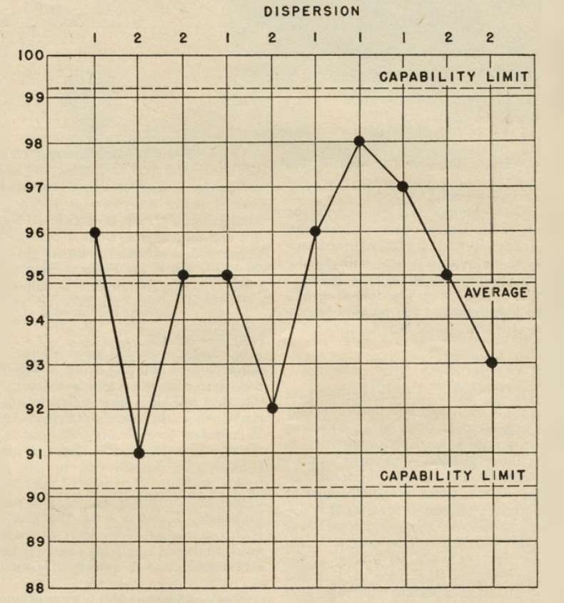 Are Your Scores Improving?