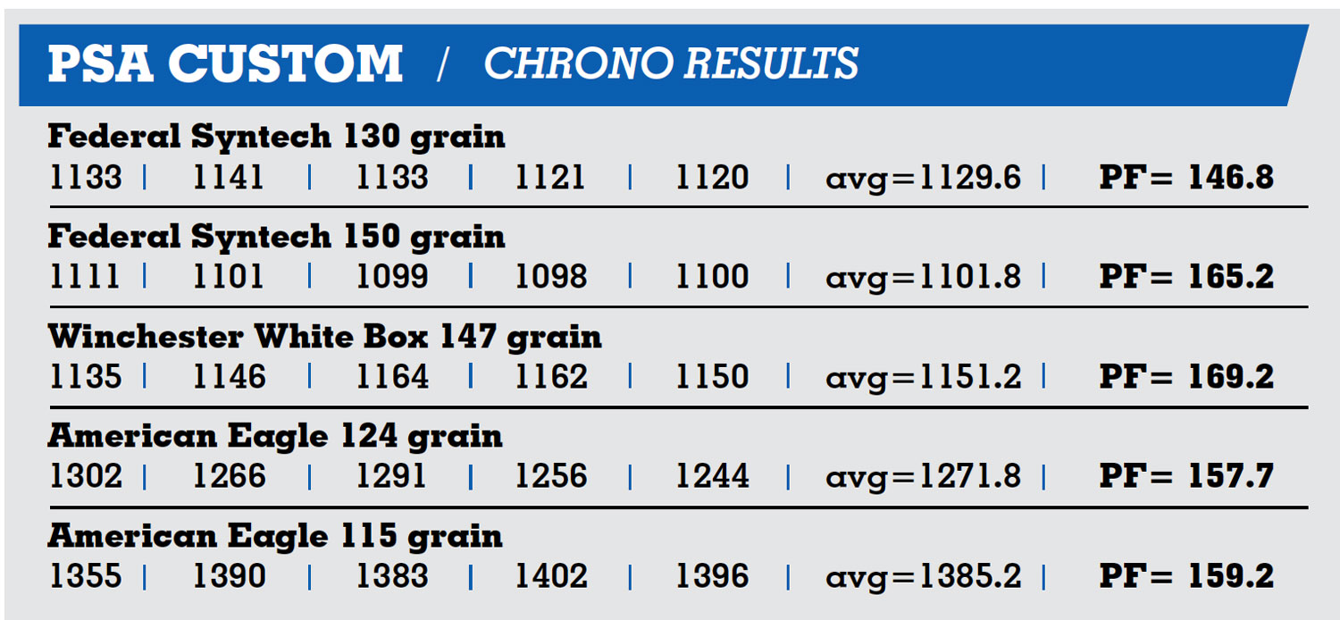 PSA Custom 9mm Carbine Chrono Results