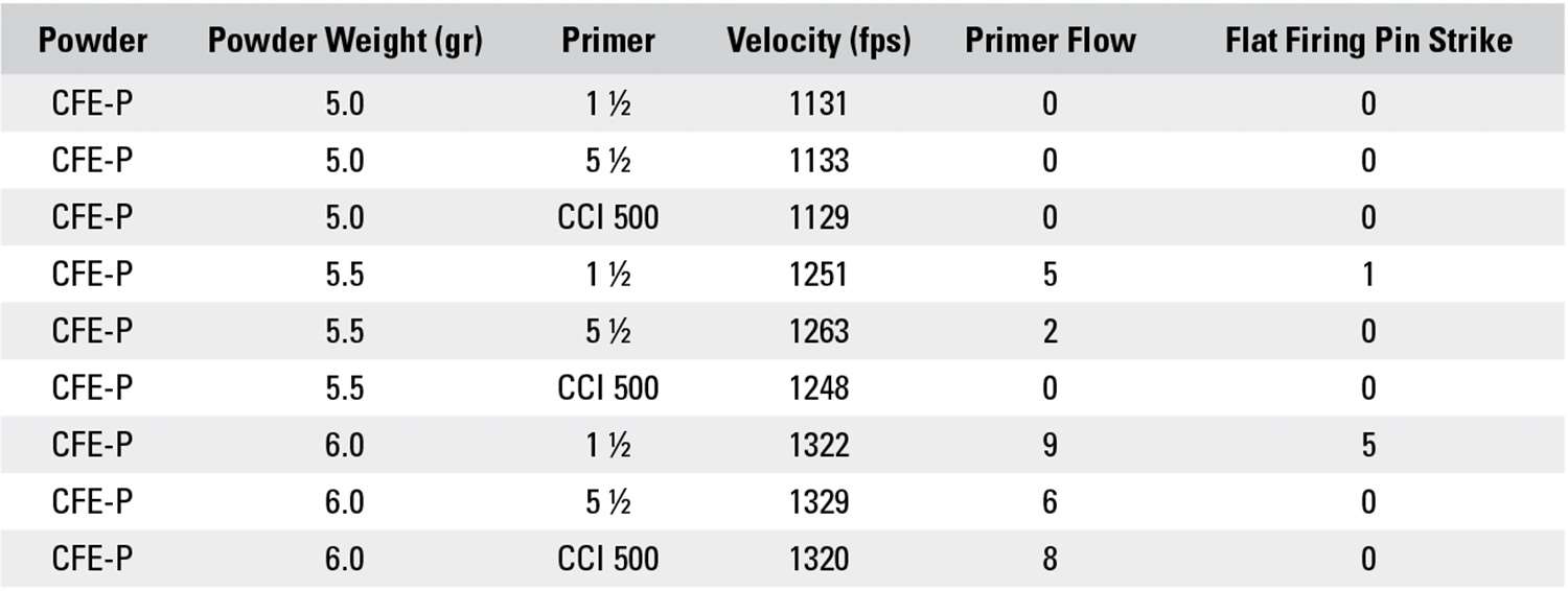 Remington Primers Velocity Chart