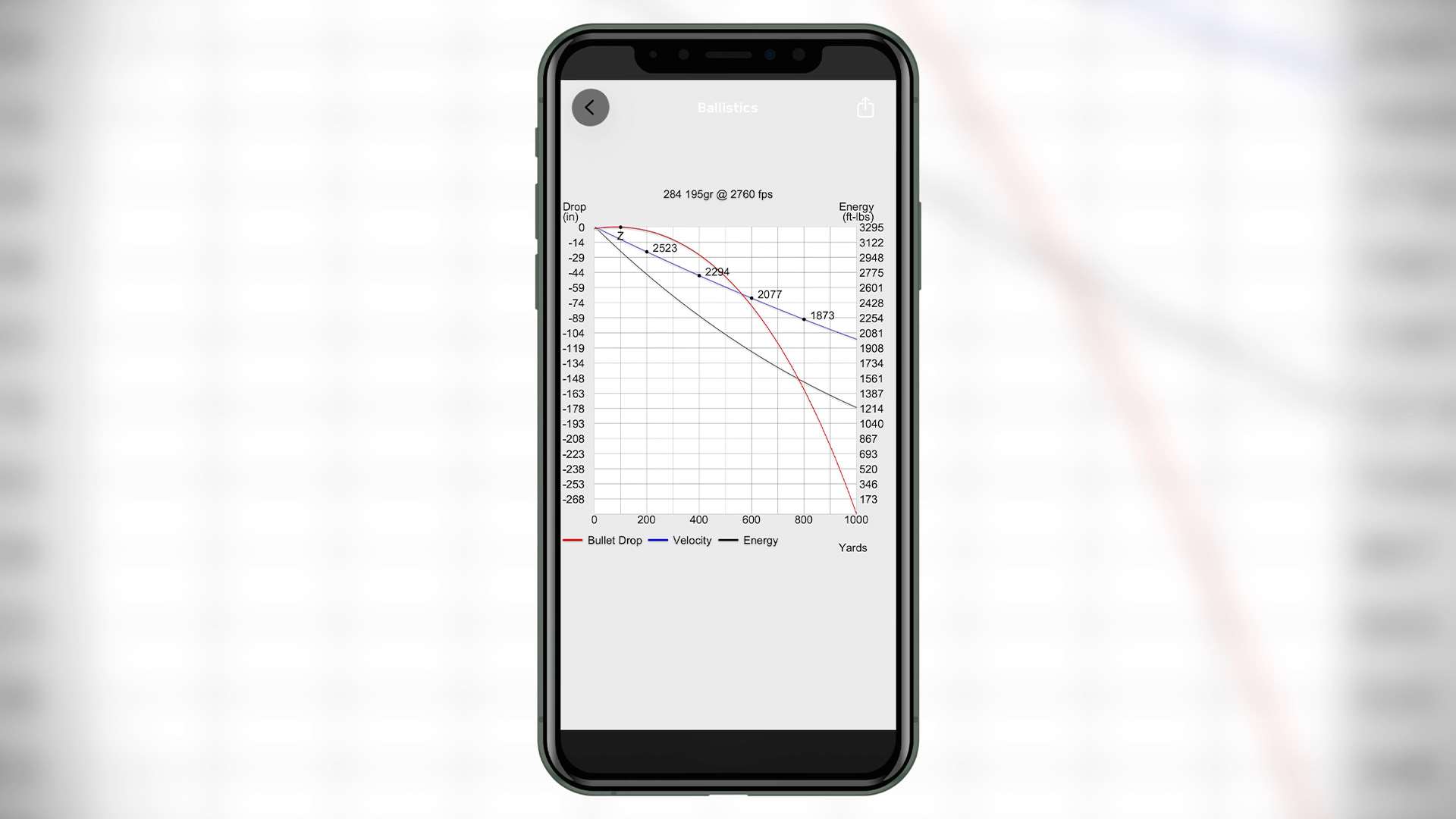 Smartphone showing a Ballistic AE trajectory chart with red bullet drop, blue velocity and black energy curves out to 1,000 yards