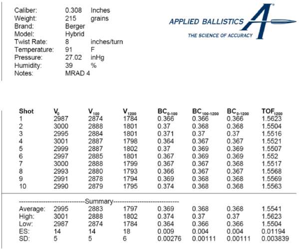 Applied Ballistics radar data