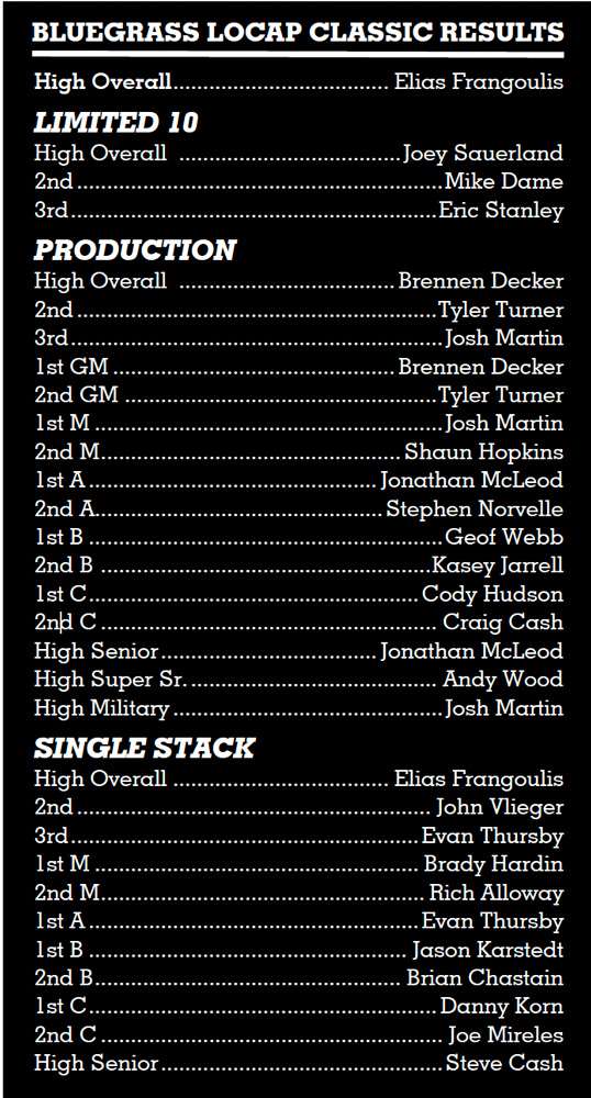BLUEGRASS LOCAP CLASSIC RESULTS | 2023