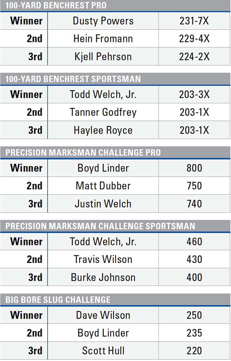 2022 RMAC Leaderboard