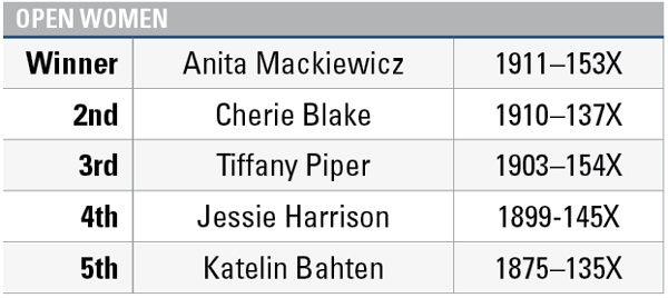 2018 Bianchi Cup Open Women Leaderboard