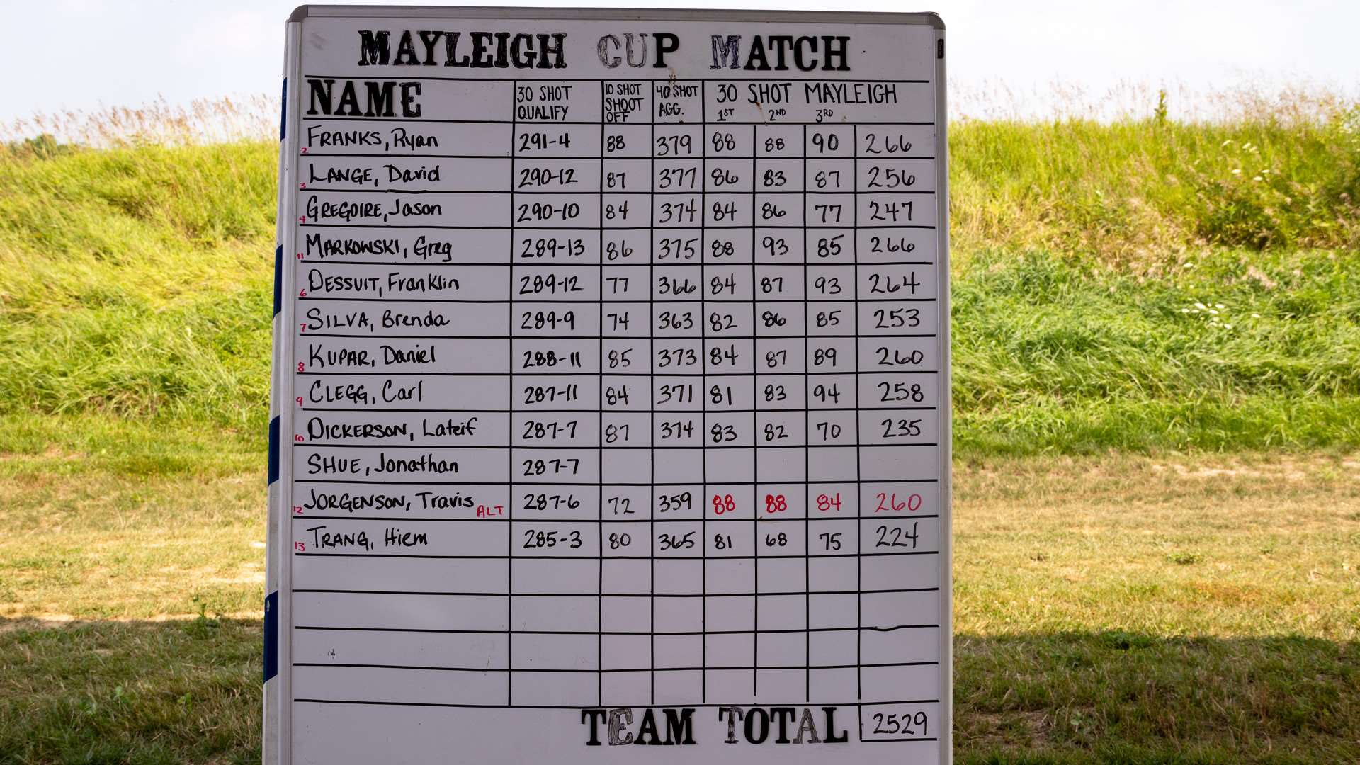 2021 US Mayleigh Cup Team Match scoreboard