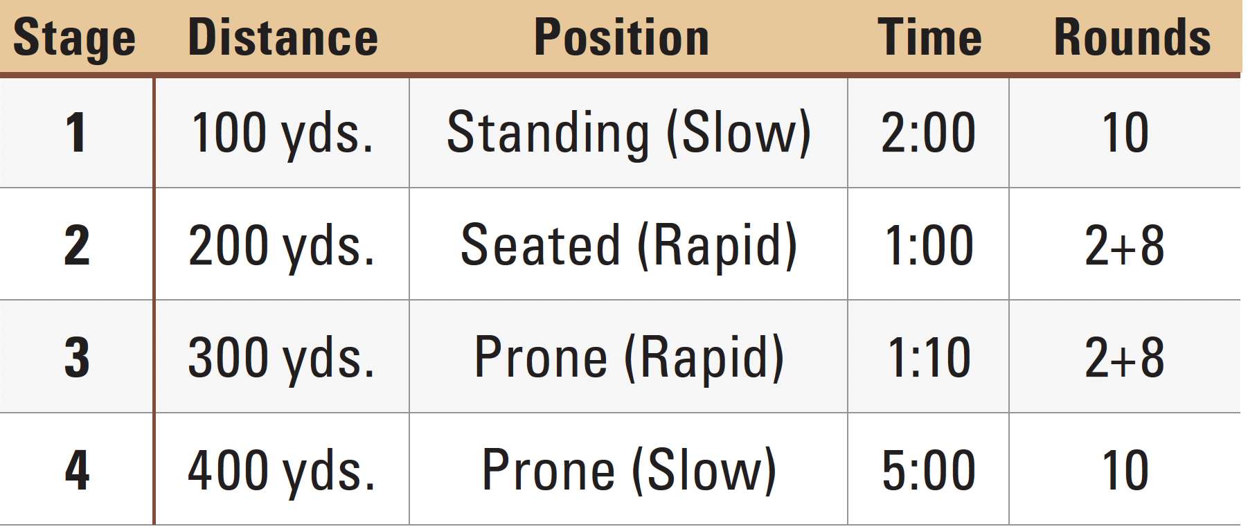 Marty Brown stage breakdown