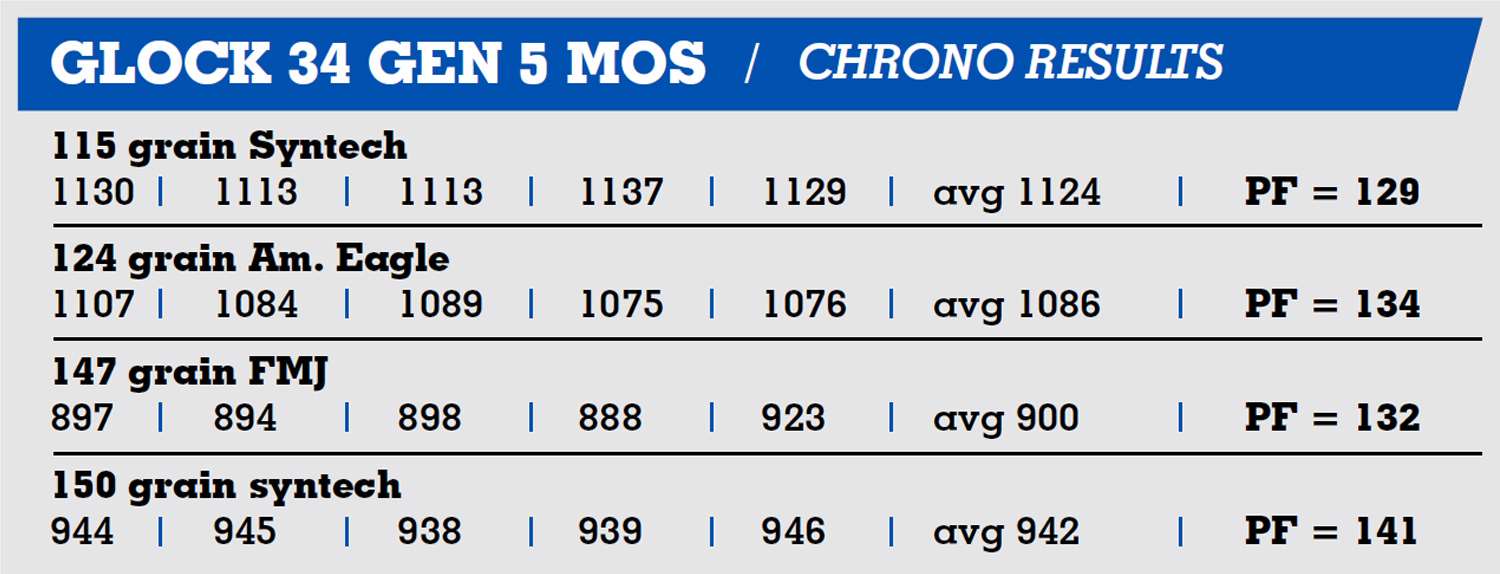 Glock G34 Generation 5 MOS chrono results