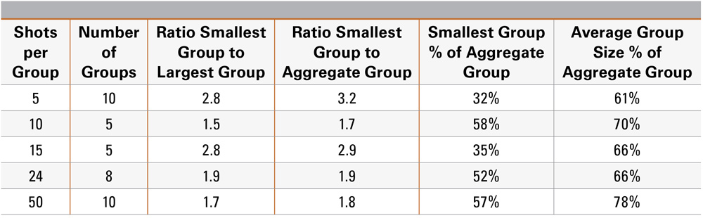 Aggregate shot group data