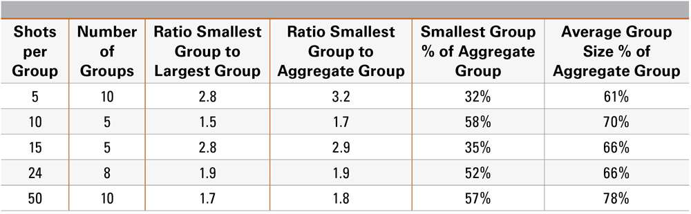 Aggregate shot group data