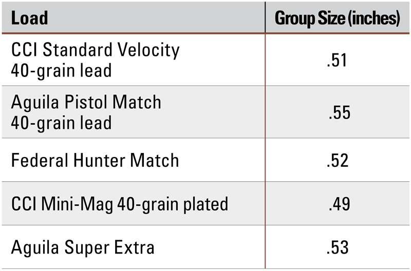 Kel-Tec CP33 Accuracy Chart