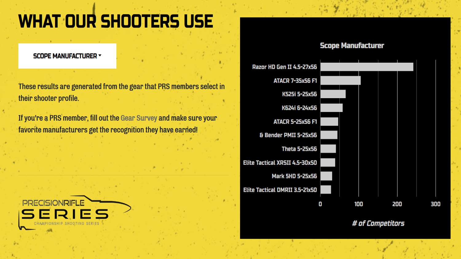 Best PRS optics