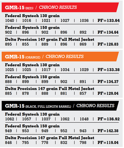 JP GMR-15 chrono results