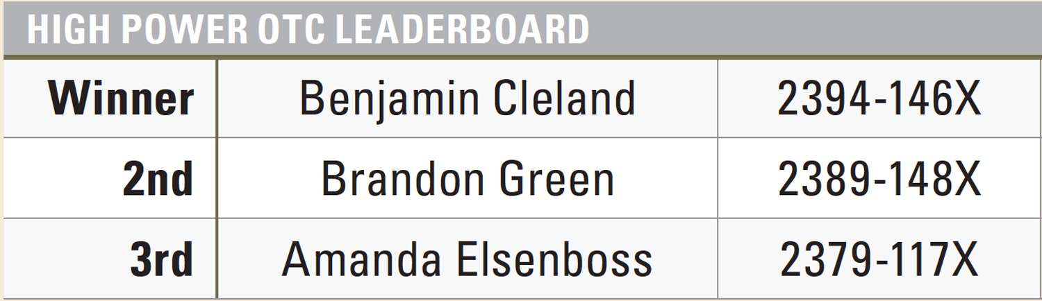 NRA High Power OTC Leaderboard