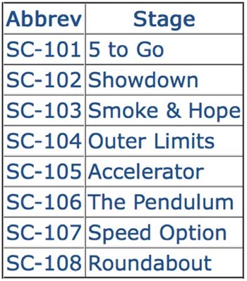 Steel Challenge Classification Stages