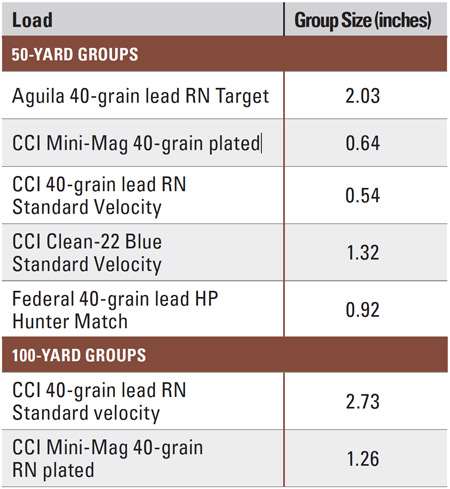 T/CR22 Accuracy Chart