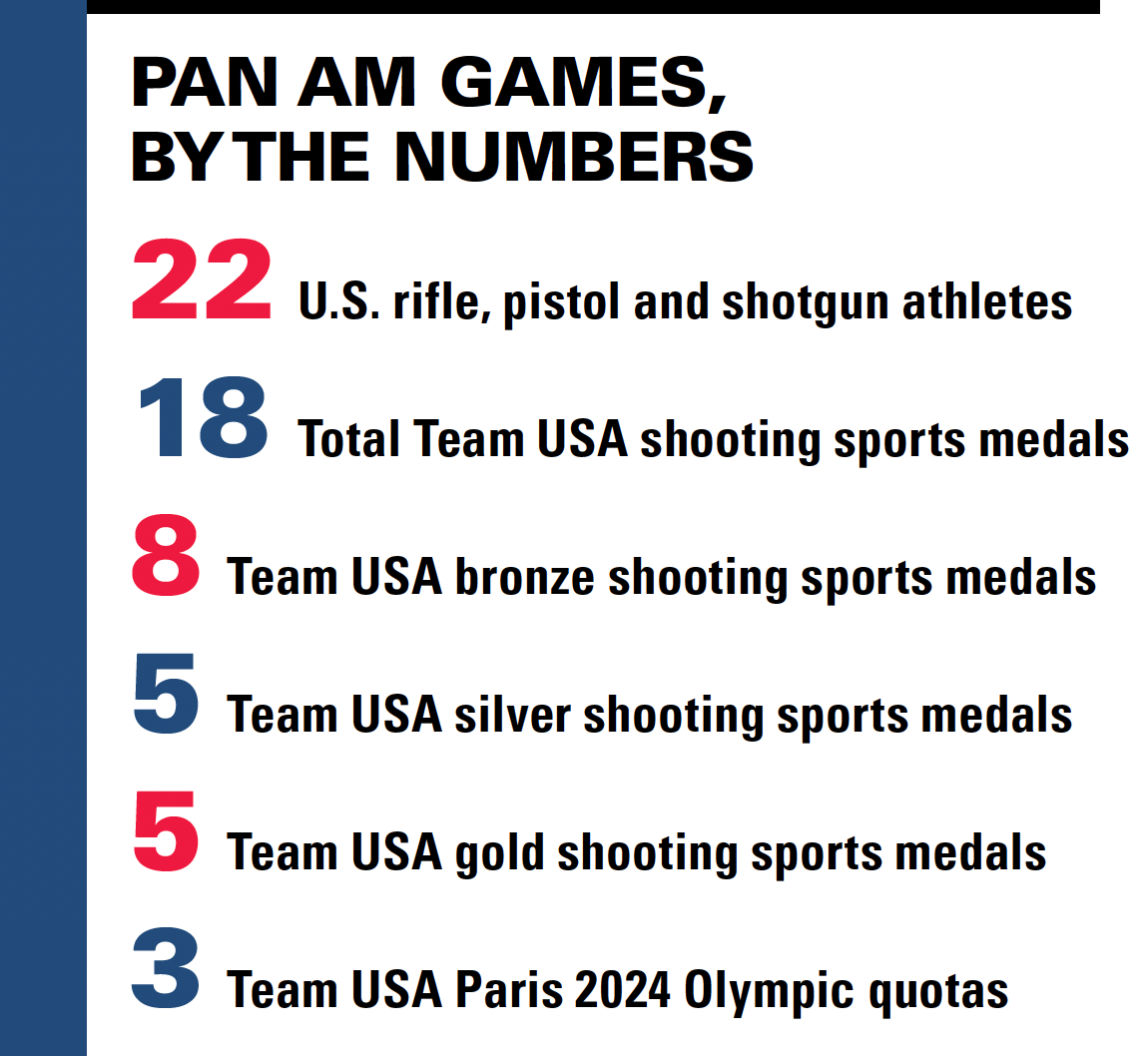USA Shooting at Pan Am Games, By The Numbers