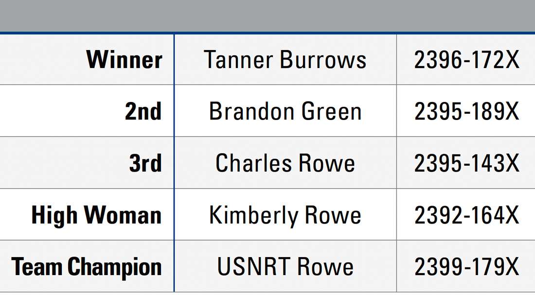 2025 NRA HPR MID-RANGE CHAMPIONSHIP LEADERBOARD