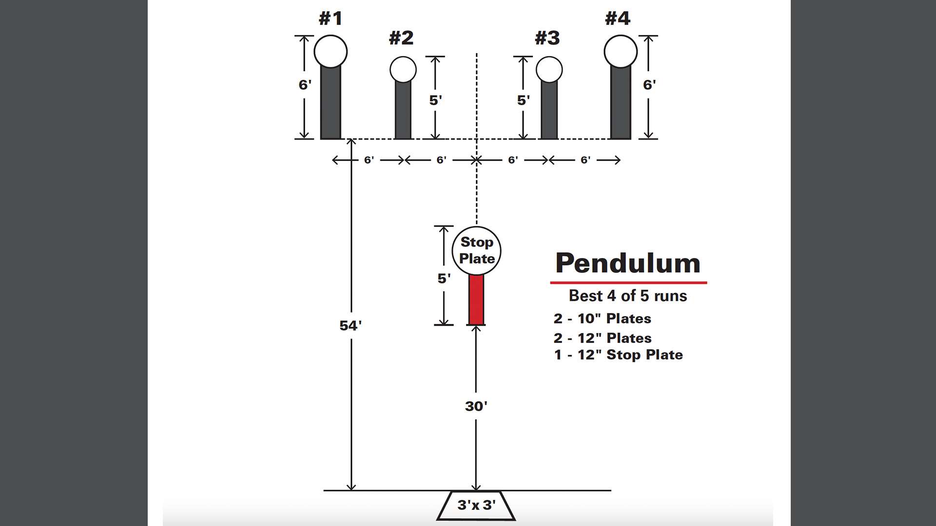 Pendulum Steel Challenge stage diagram