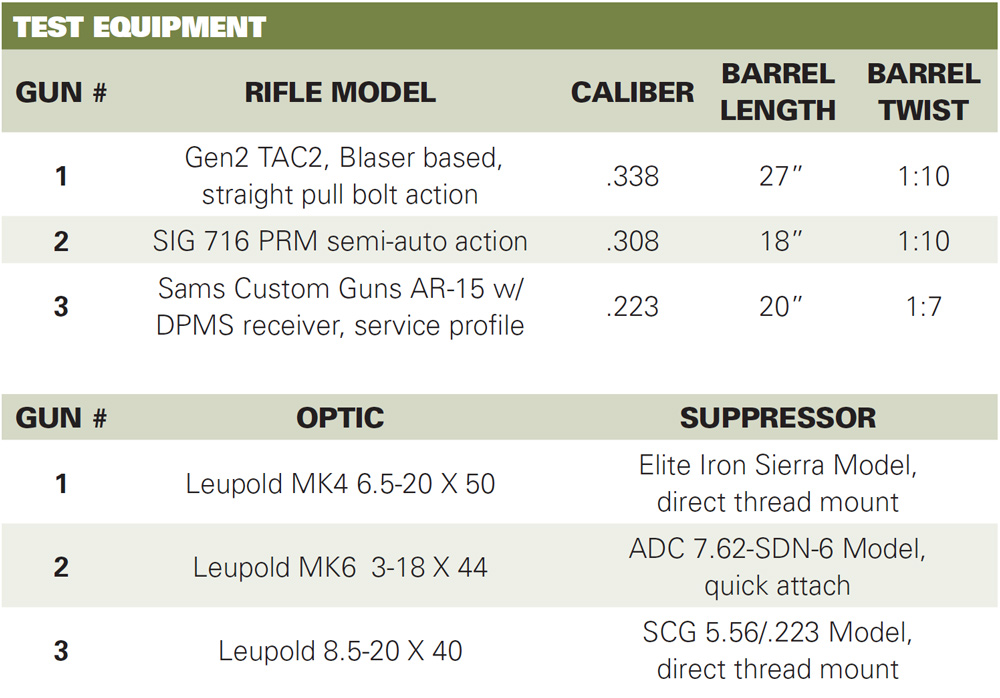 Sound Suppressors In Competition | Test Equipment