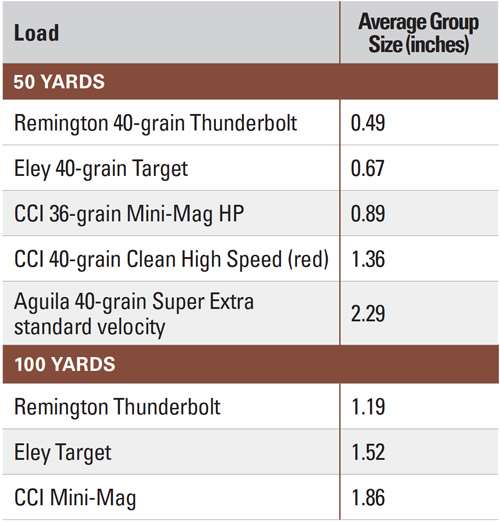 Ruger 10/22 Competition Left-Hand Accuracy Table