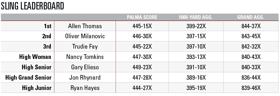 Sling Leaderboard | 2018 Southwest Nationals