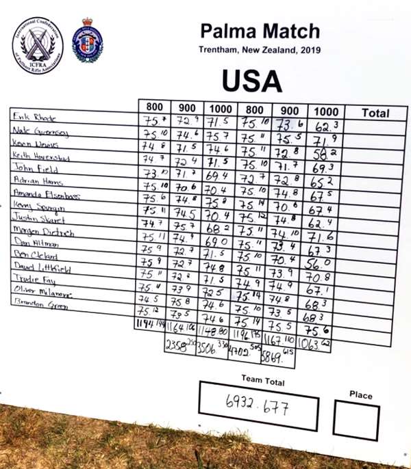 2019 Team Palma Match Results | World Long Range Championship