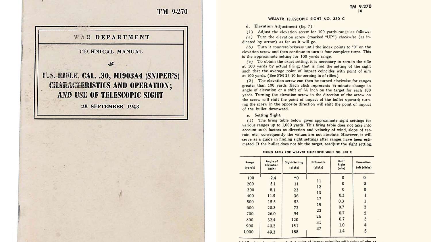 TM 9-270’s care and feeding for the M73G1 also has info applicable to the M73G4. When using the TM 9-270’s “come-up” chart/firing table, remember to halve the adjustments for the M73G4.