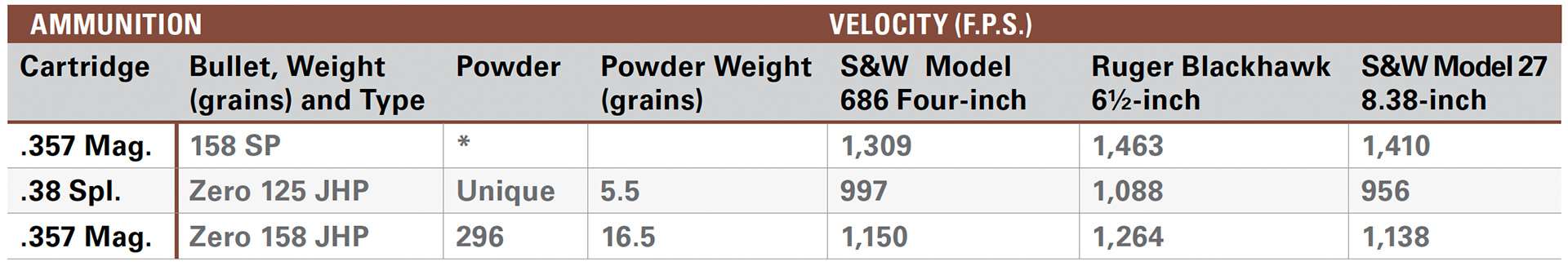 Slow revolver table