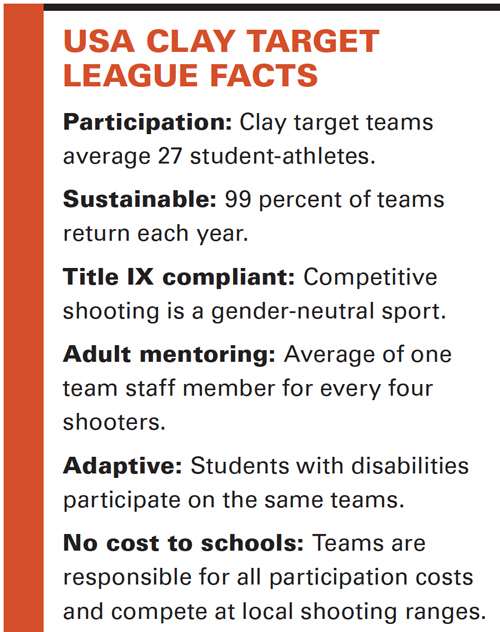 USA Clay Target League Facts