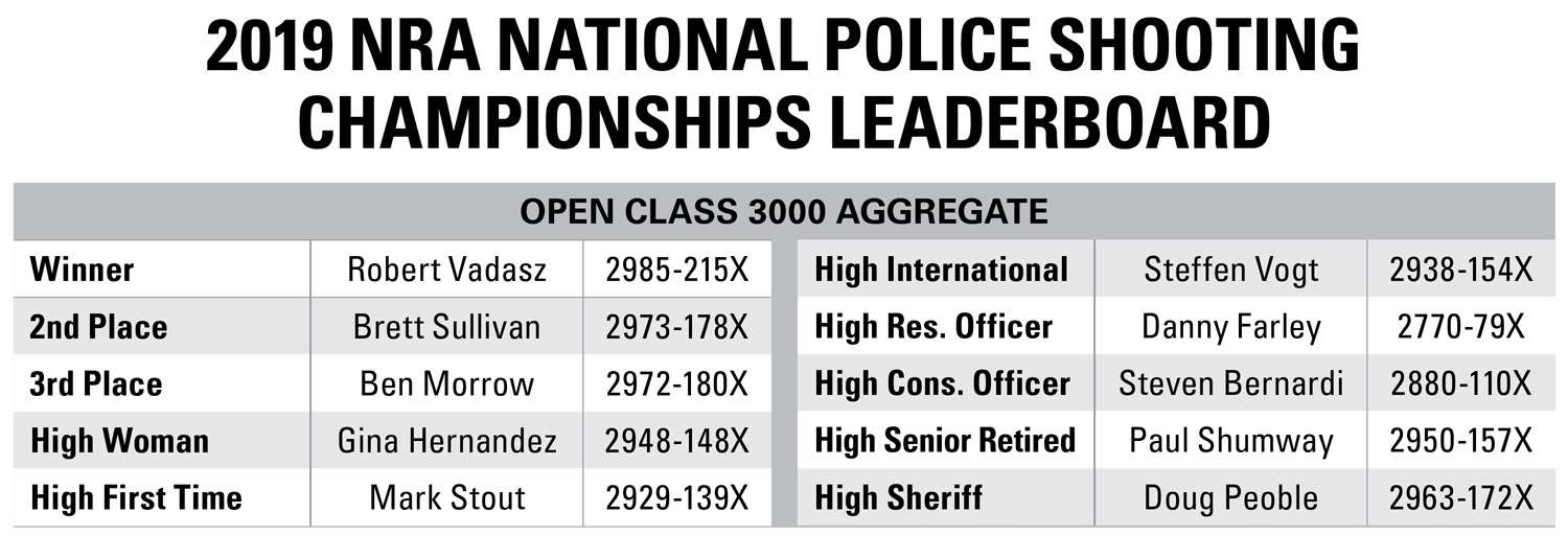 2019 NRA NPSC Leaderboard