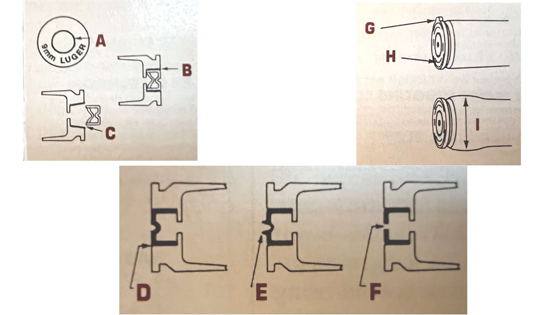 High pressure indicators in Metallic Cartridges