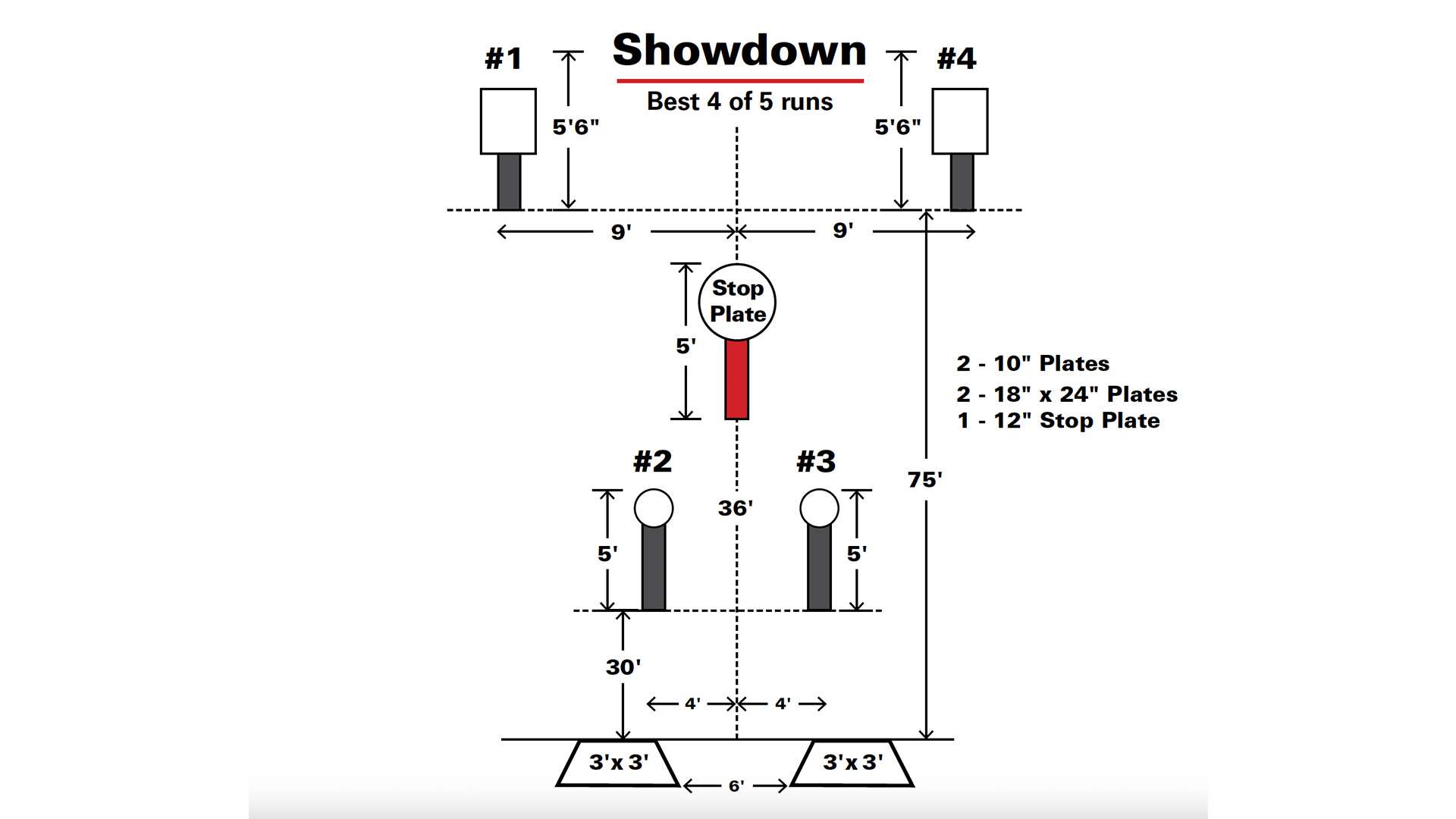 Steel Challenge Showdown stage