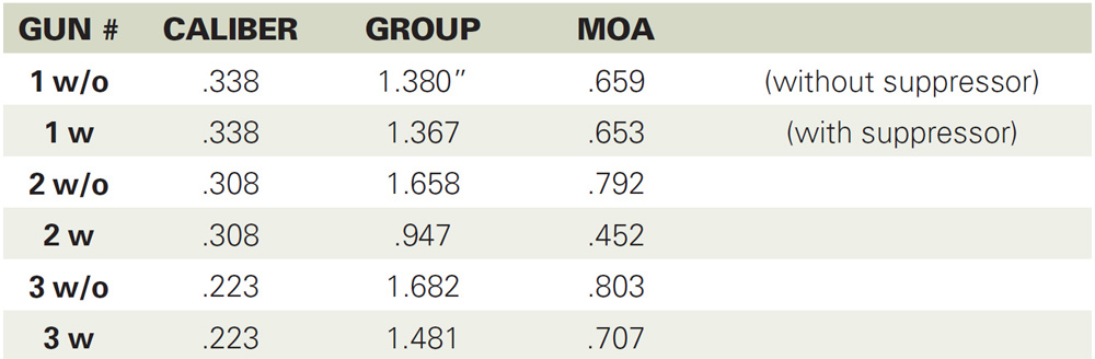 Sound Suppressors In Competition | The Results