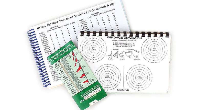 Quarter Points And Ball In High Power | An NRA Shooting Sports Journal