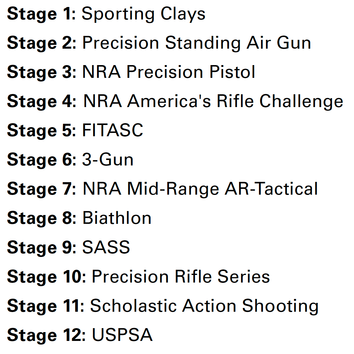 2024 NRA World Shooting Championship Stages