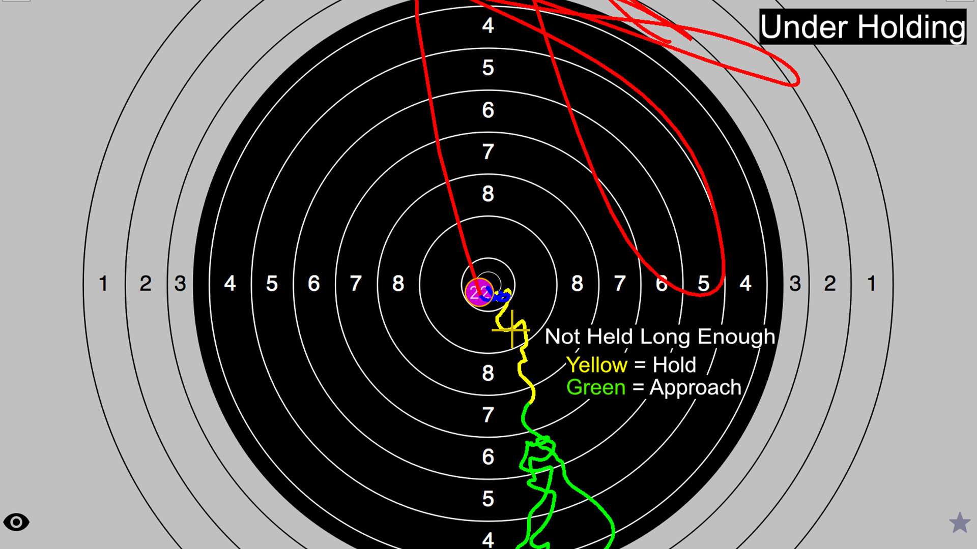 SCATT: Under-holding