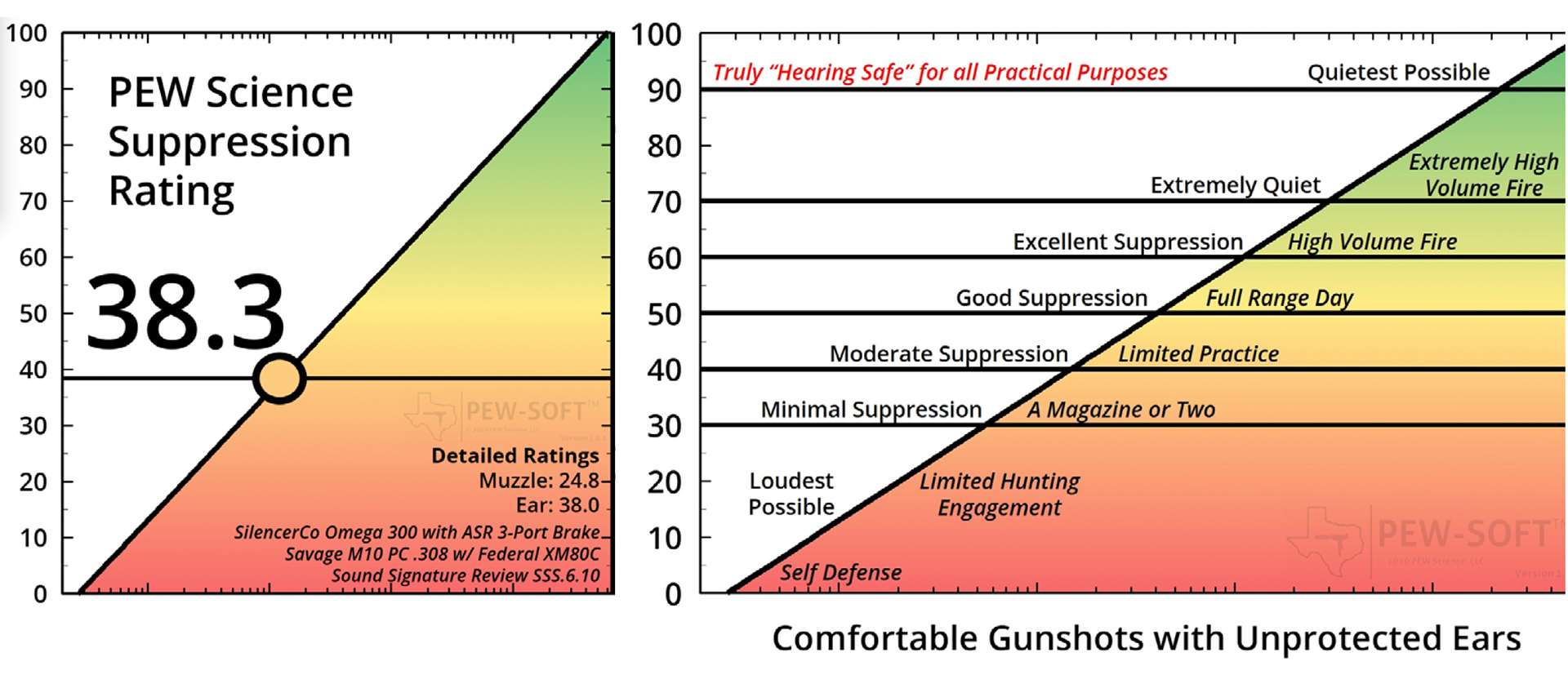 PEW Science