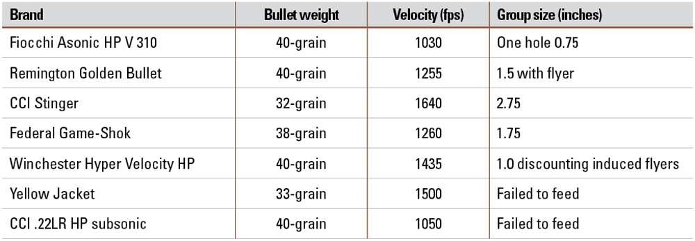 X22 Backpacker accuracy chart