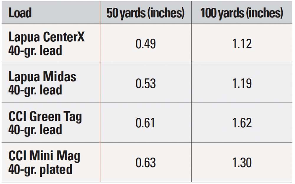 Accuracy Table