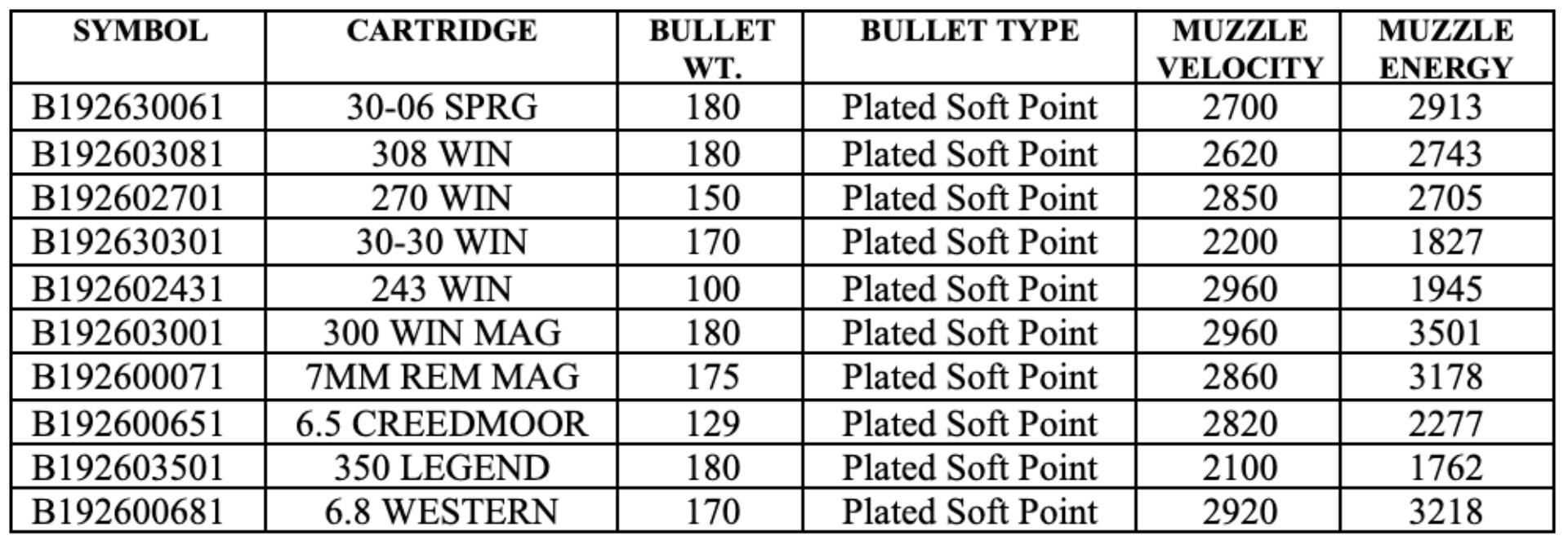 Browning Silver Series data