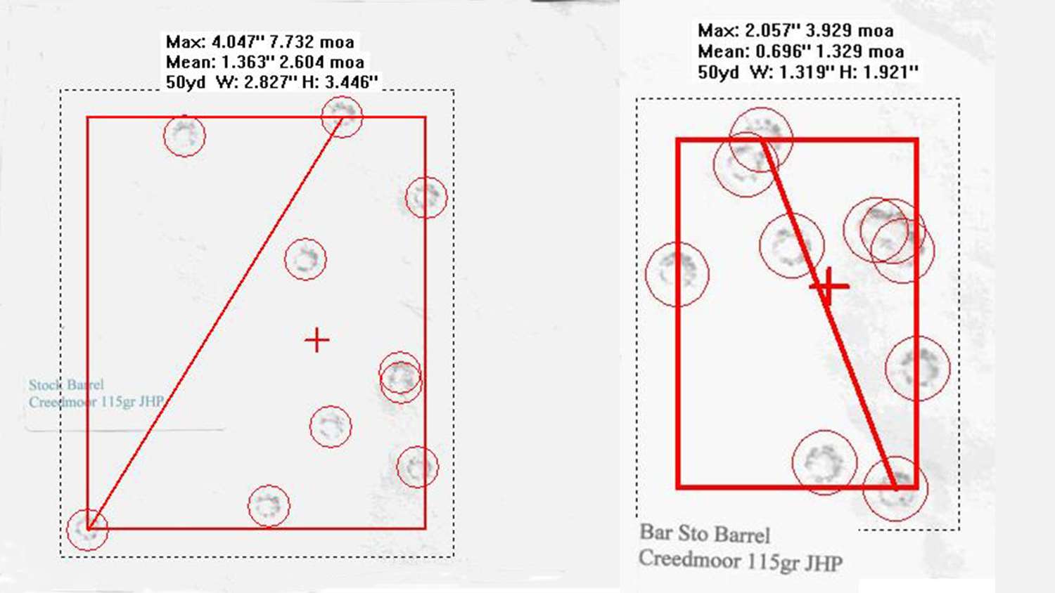 SIG TACOPS Upgrades: Before and After Groups