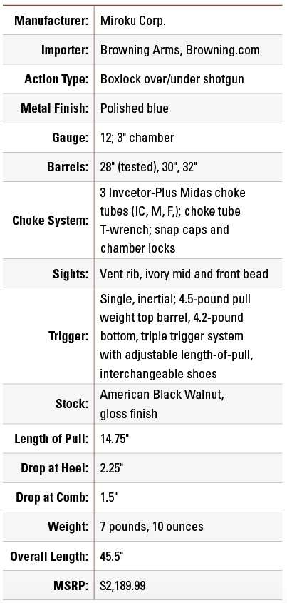 Browning Citori CXS Specifications