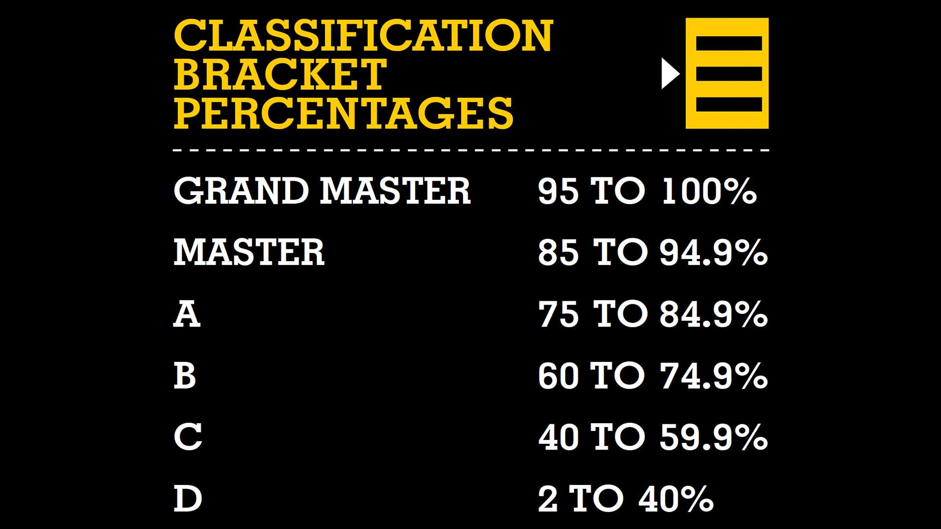 USPSA classification system